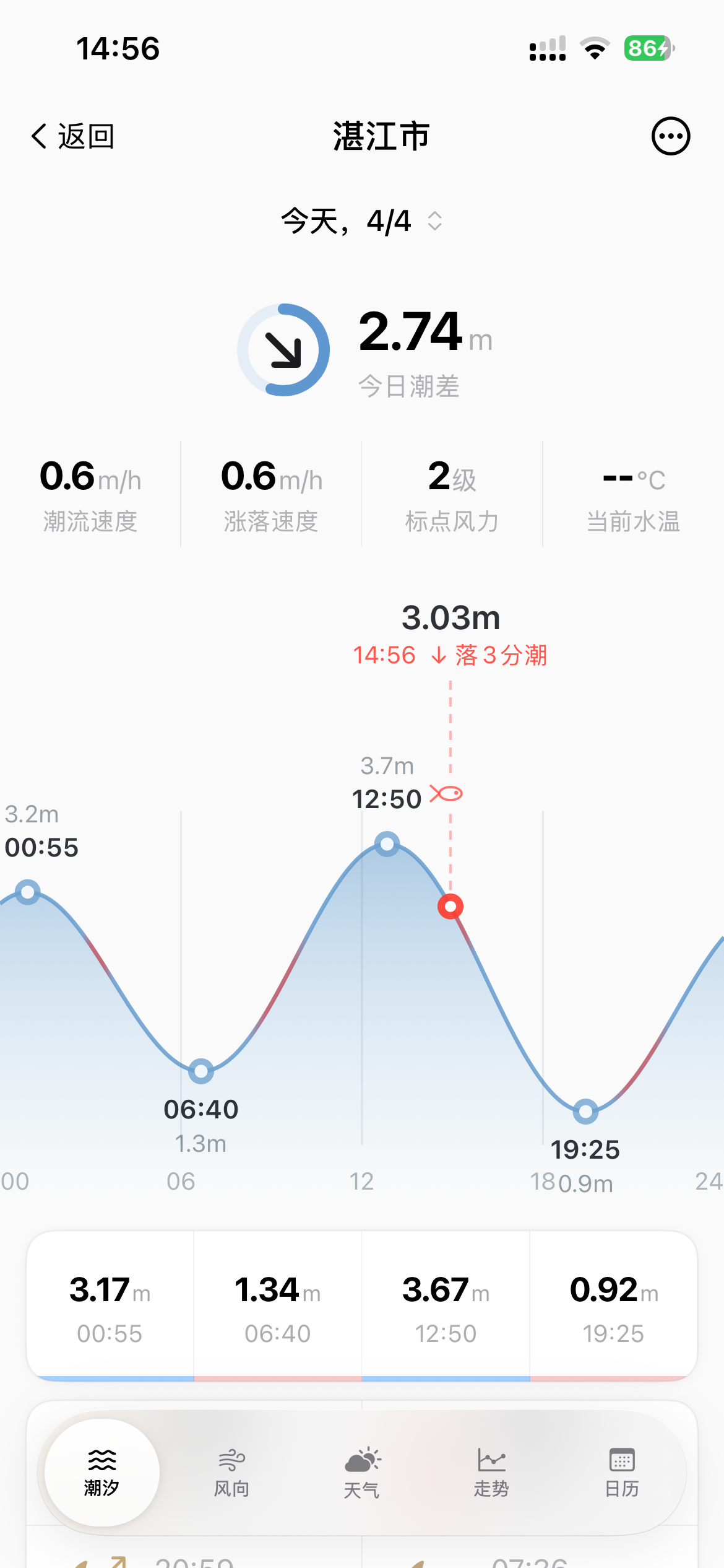 嗨潮汐App潮汐详情 - 显示详细潮汐曲线和天气信息