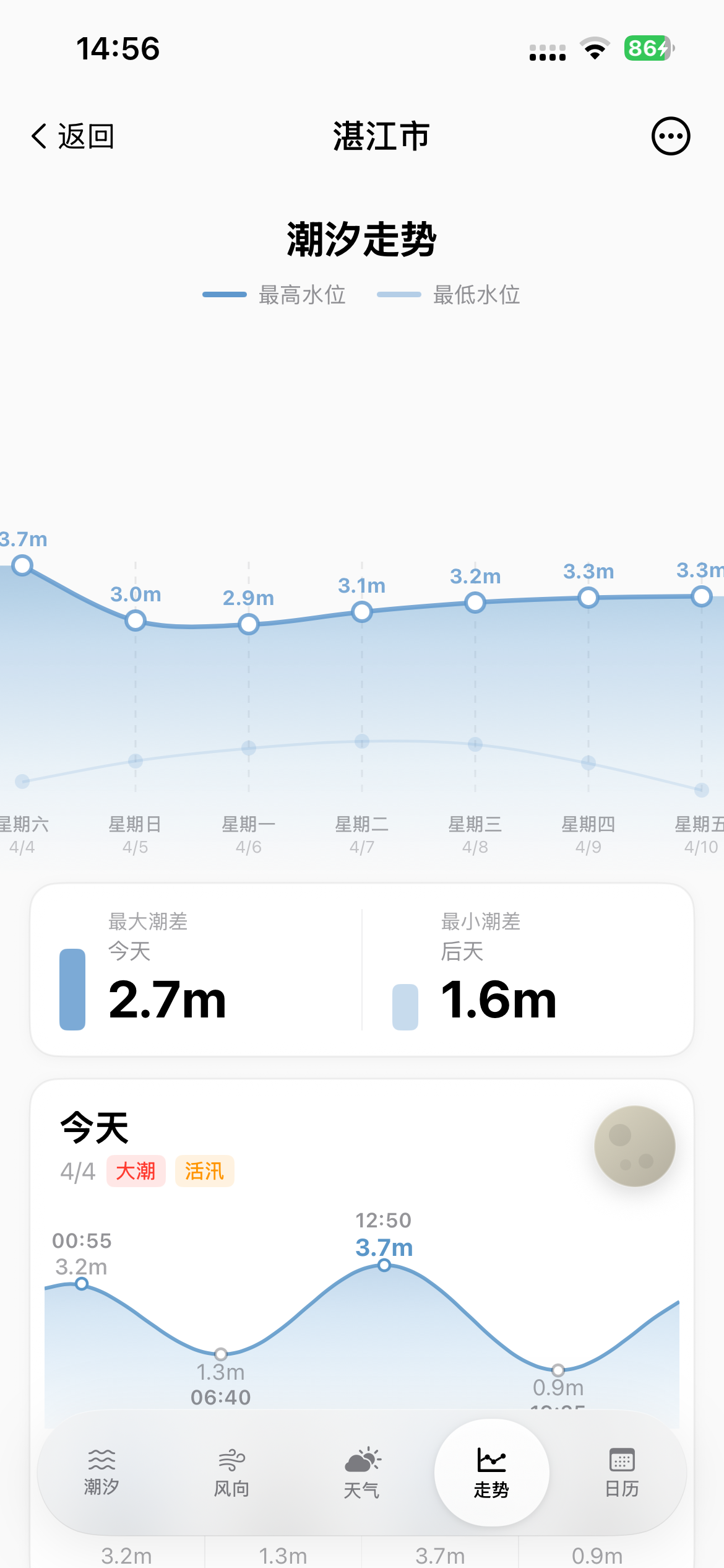 嗨潮汐App风浪地图 - 可视化风浪分布